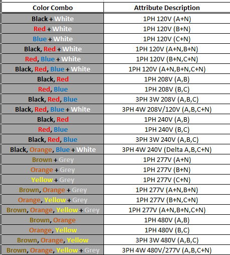 Color by voltage & Phase Thumbnail.png