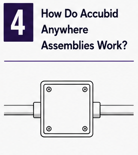 How Do Assemblies Work in Accubid Anywhere?