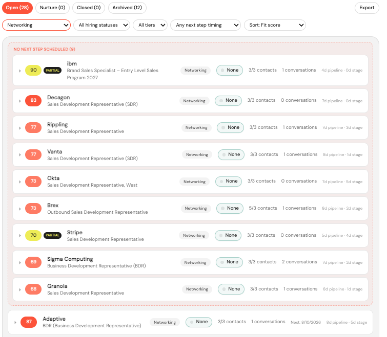 WorthWork Career HQ pipeline view with job fit scores