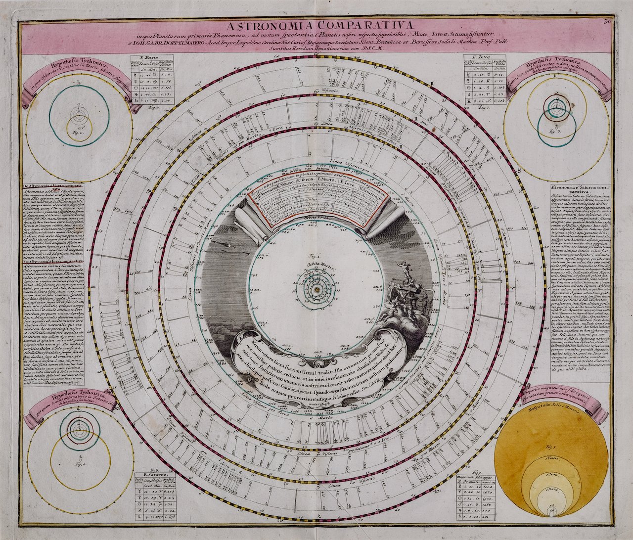 4098A Doppelmayr, Astronomia Comparativa.jpeg