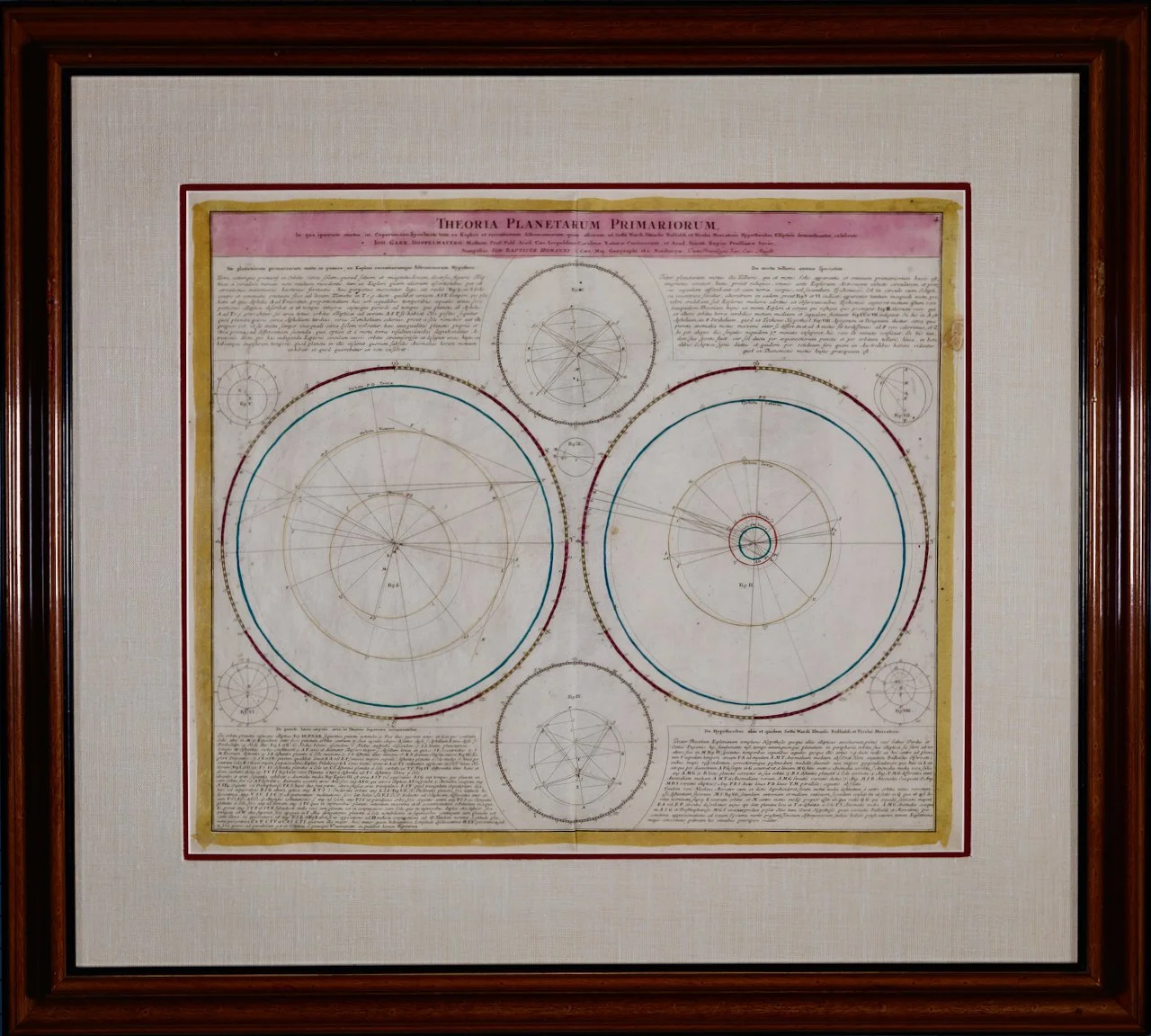 Framed vintage scientific chart titled 'Theoria Planetarum Primariorum,' with detailed diagrams and Latin text about planetary theory.