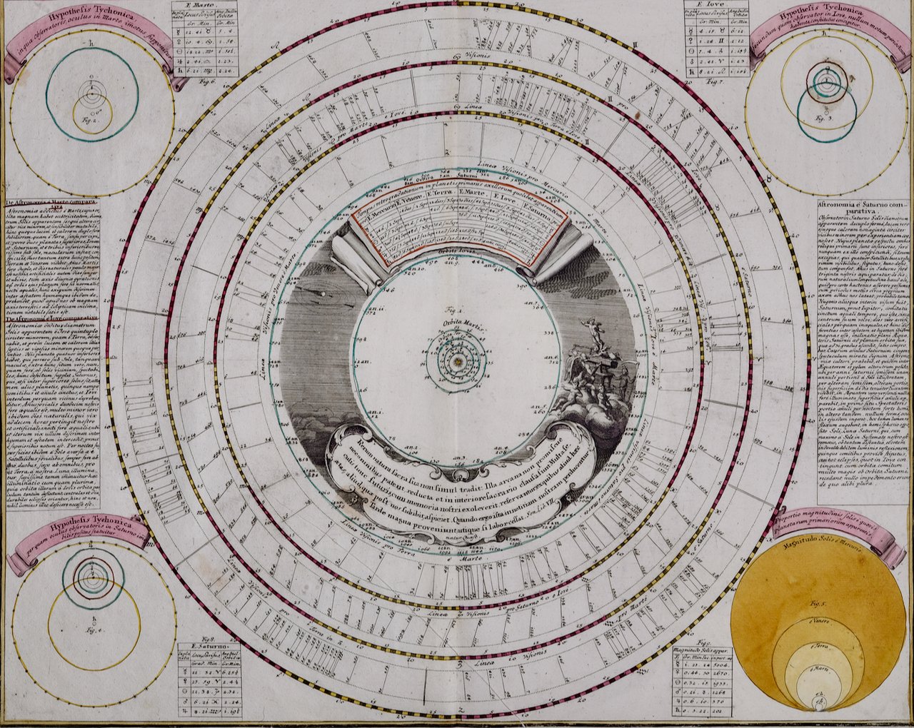 4098B Doppelmayr, Astronomia Comparativa.jpeg