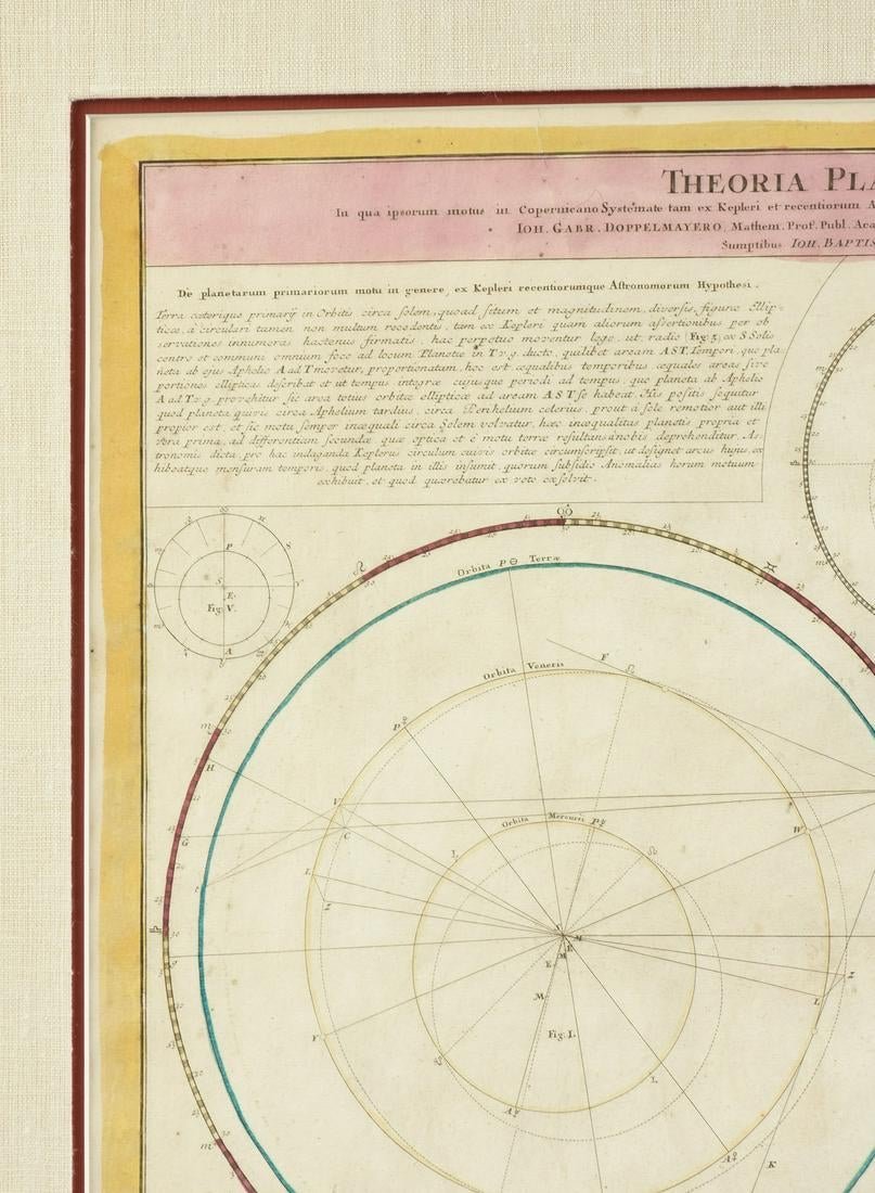 4099C Doppelmayr Theoria Planetarum Primariarum.jpg