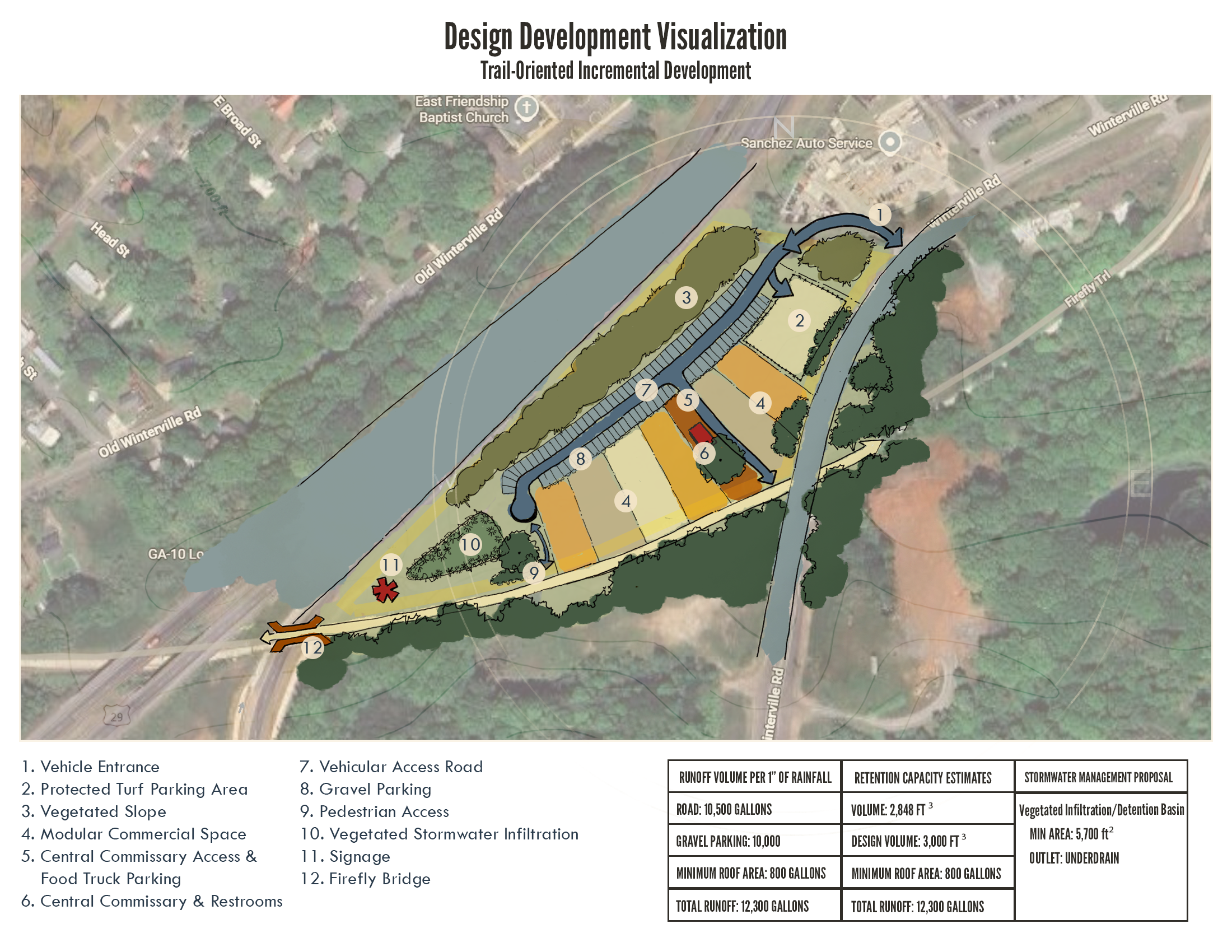 Trail Fronting Winterville Development