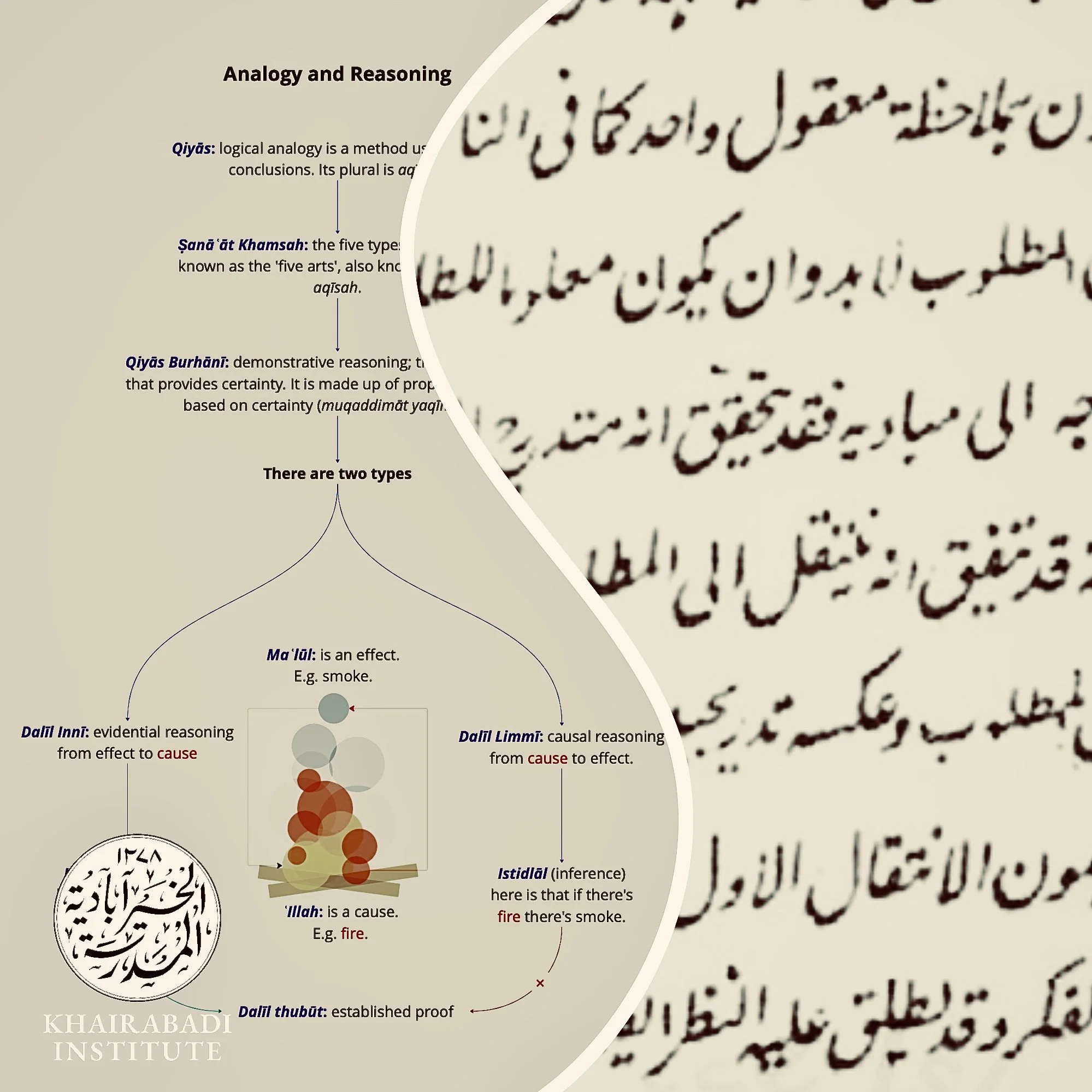 A New Path in Online Islamic Education