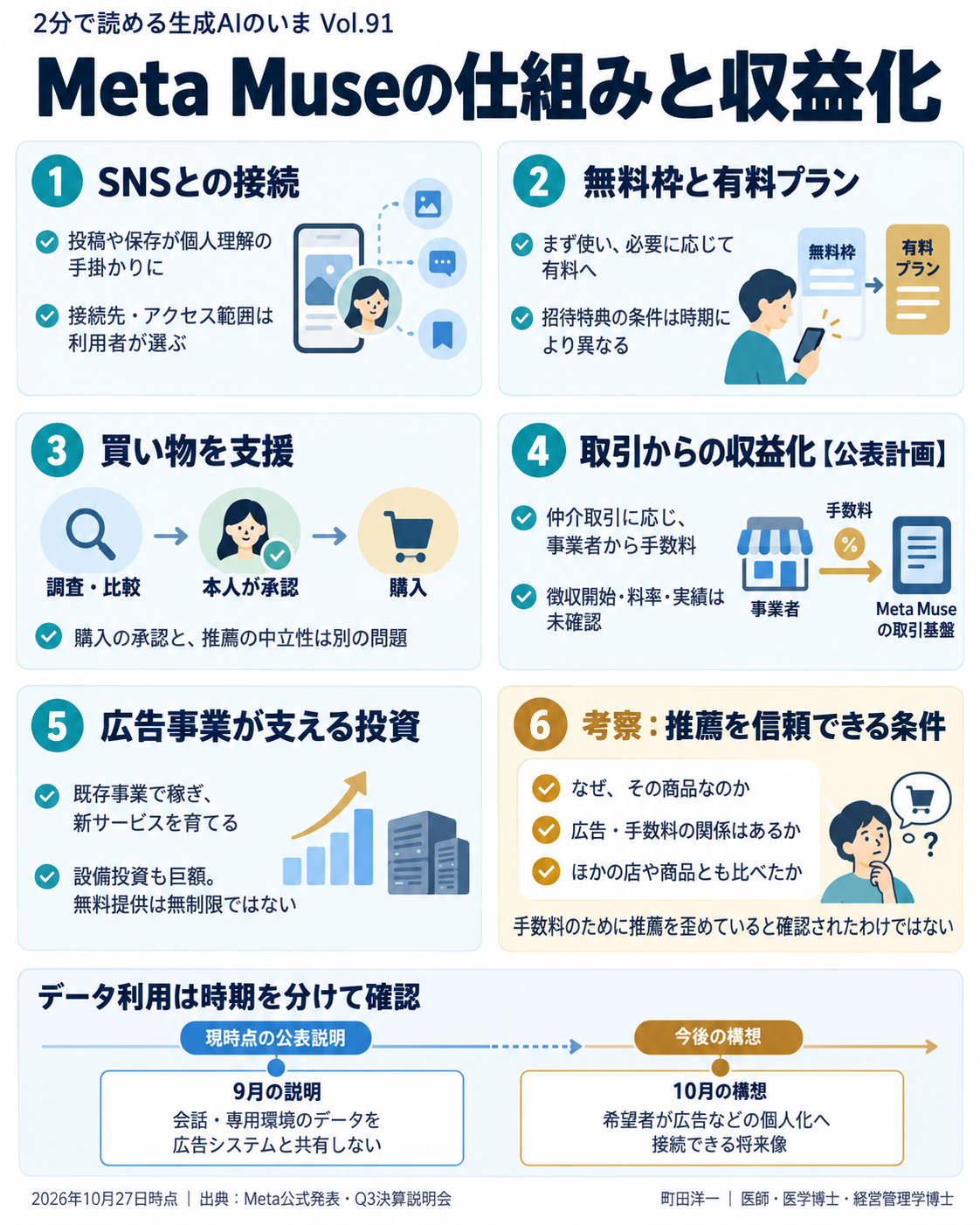 Meta MuseのSNS連携、無料枠、買い物代行と収益化の仕組み