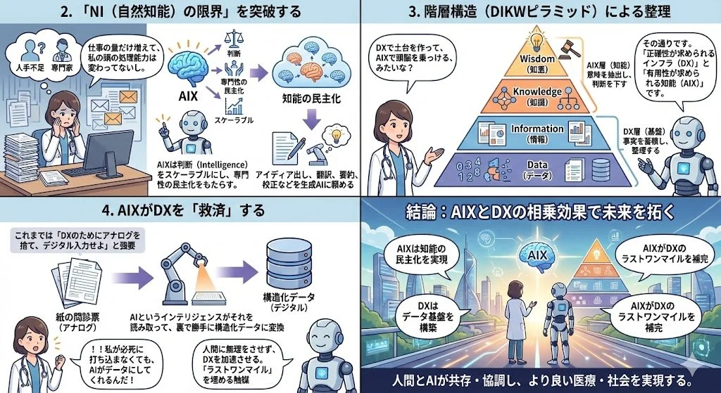 2分で読める生成AIのいま vol.34 AIX - AI transformationという概念