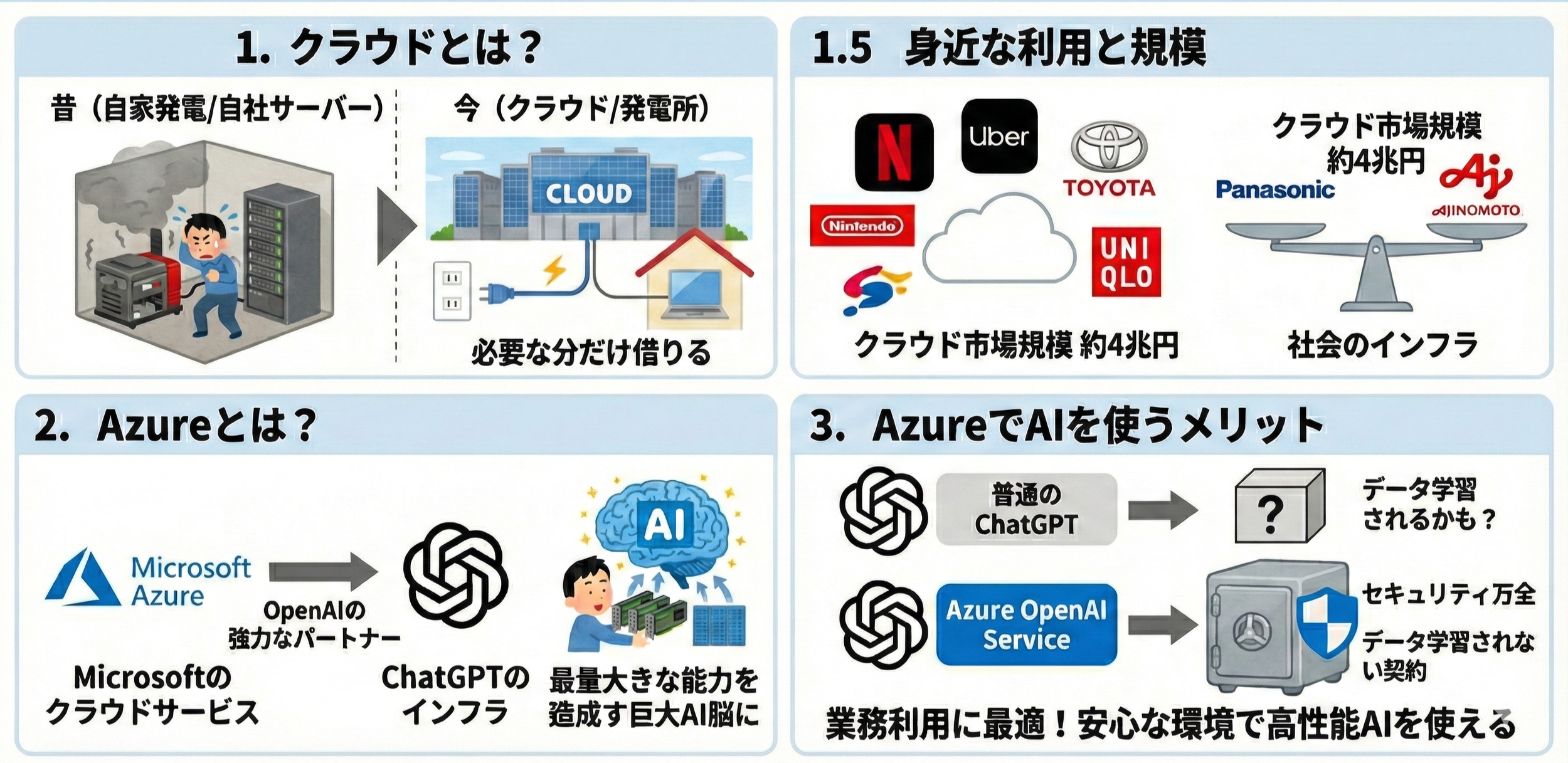 2分で読める生成AIのいま vol.35　Microsoft Azureを使ったAI活用1。そもそもAzureってなに？クラウドって？