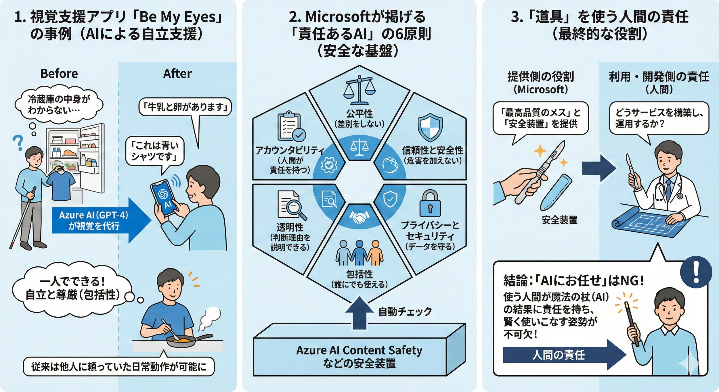 2分で読める生成AIのいま Vol.38 Microsoft Azureを使ったAI活用4 責任あるAI - Azure使いの鉄則 