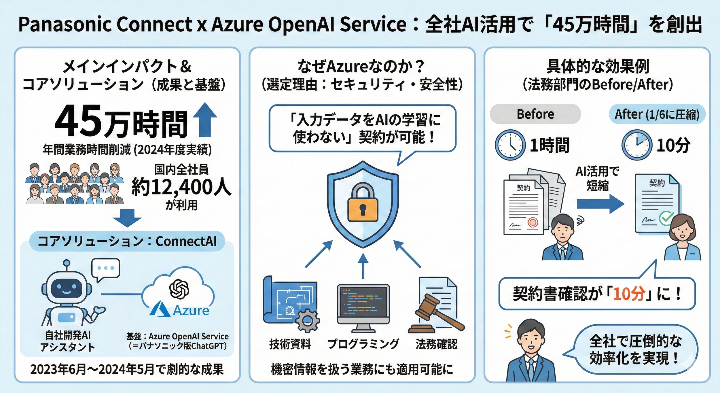 2分で読める生成AIのいま Vol.39