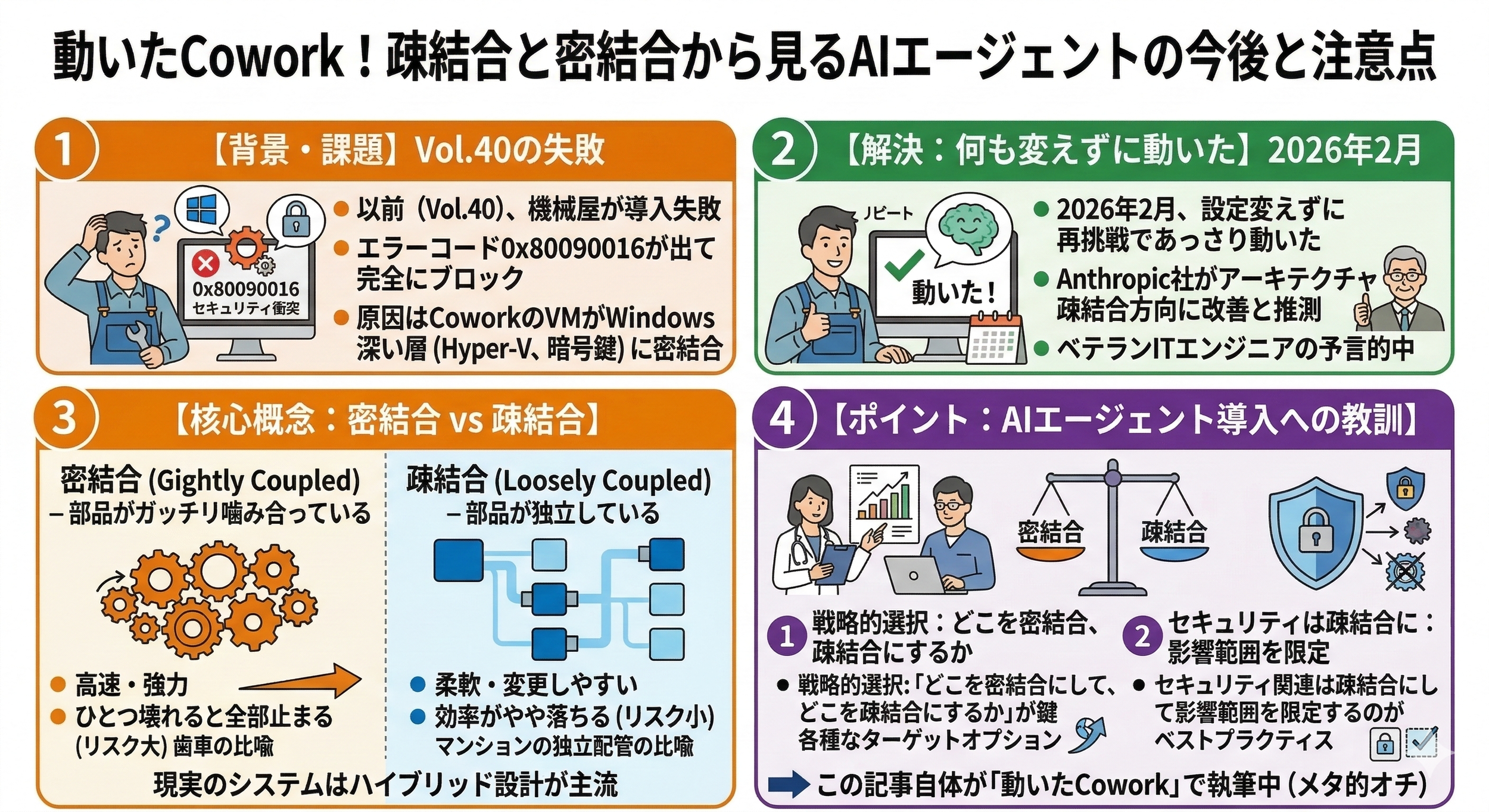 # 2分で読める生成AIのいま Vol.43 - 動いたCowork！「疎結合と密結合」から見るAIエージェントの今後と注意点