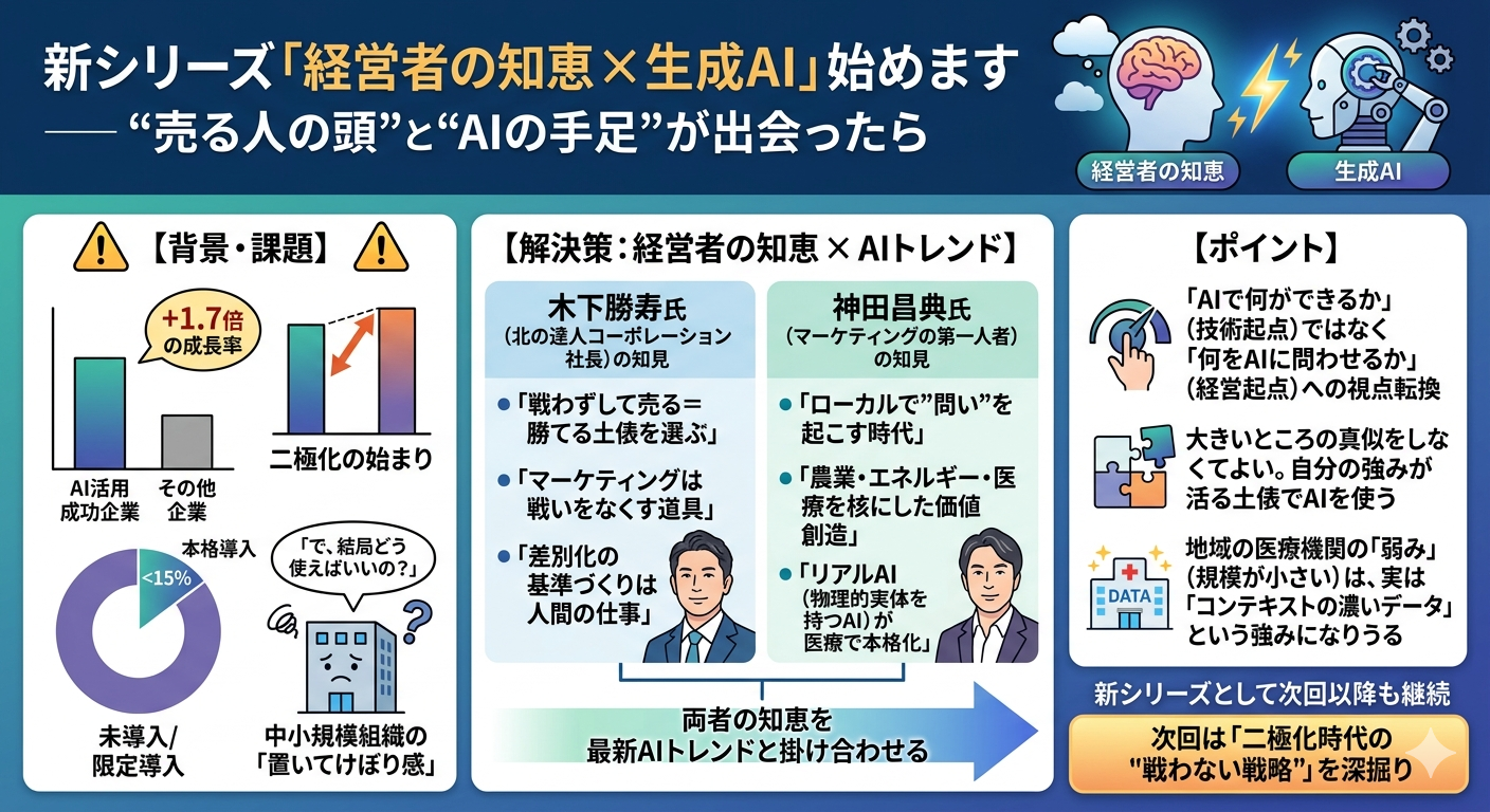 2分で読める生成AIのいま Vol.49  新シリーズ「経営者の知恵 × 生成AI」始めます ― "売る人の頭"と"AIの手足"が出会ったら