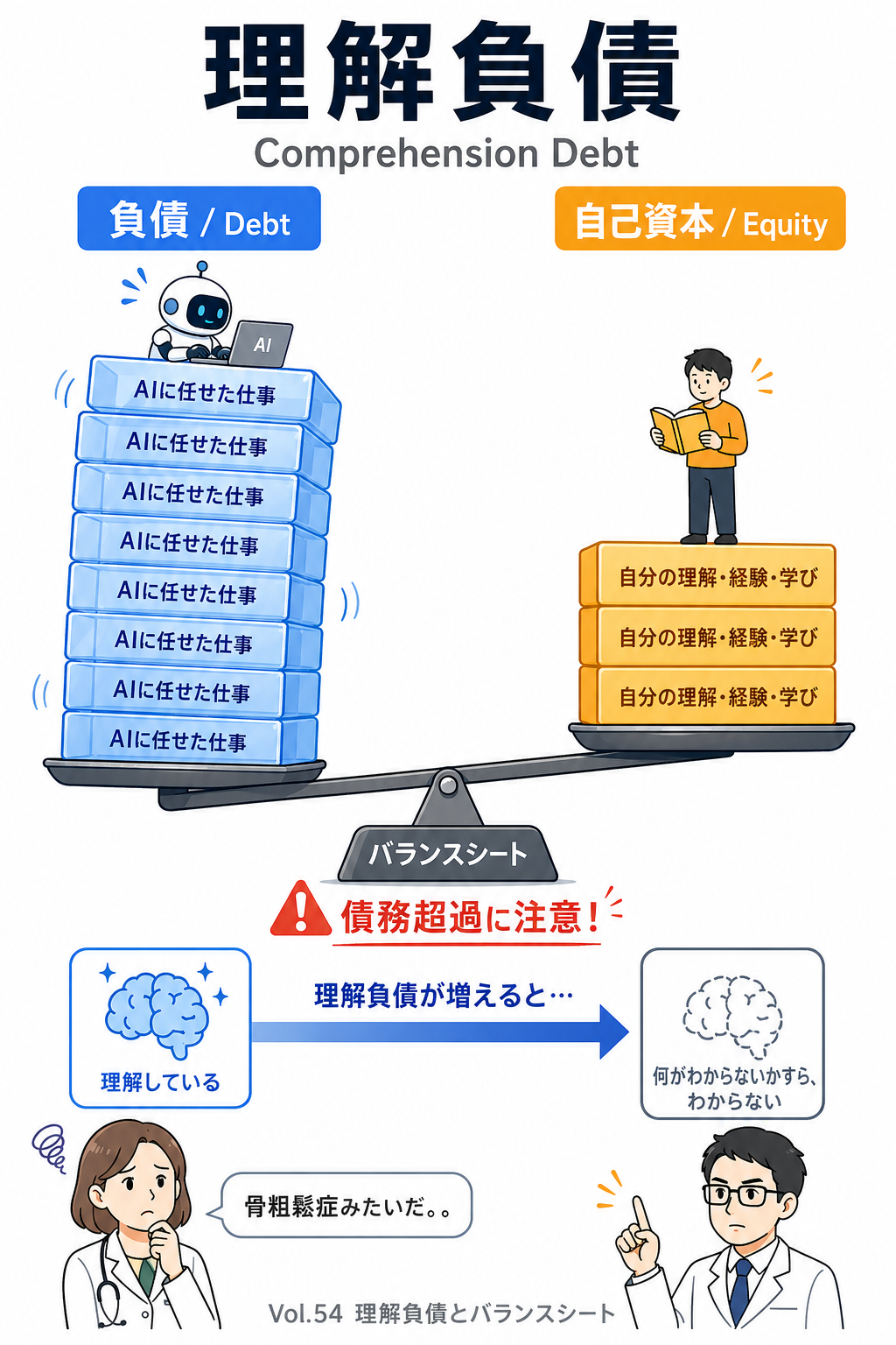 2分で読める生成AIのいま Vol.54生成AI時代の「理解負債」― AIに任せるほど、自分の"わかる力"が削られていく？