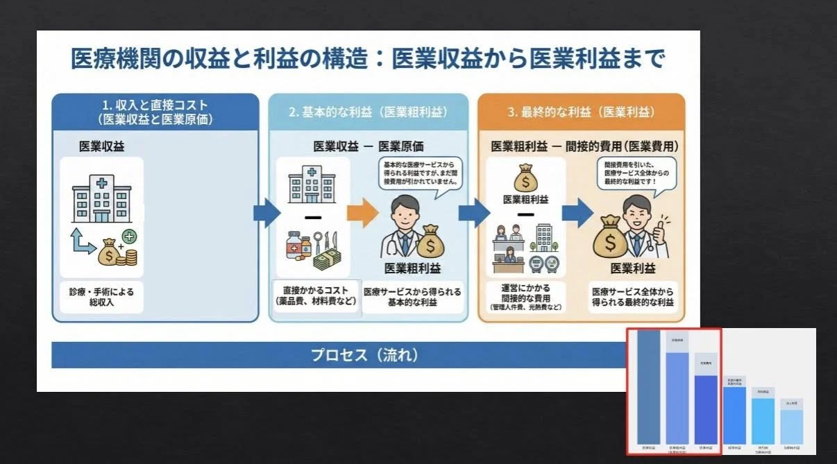 ～聖マリアンナ大B＆Iセンターにて、経営学の講義をさせていただきました～