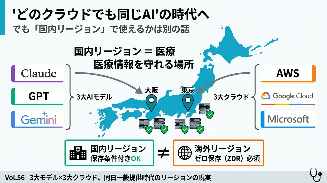 2分で読める生成AIのいま Vol.56‍  ‍「どのクラウドでも同じAI」の時代へ ― 3大モデル × 3大クラウド、同日一般提供という新常識