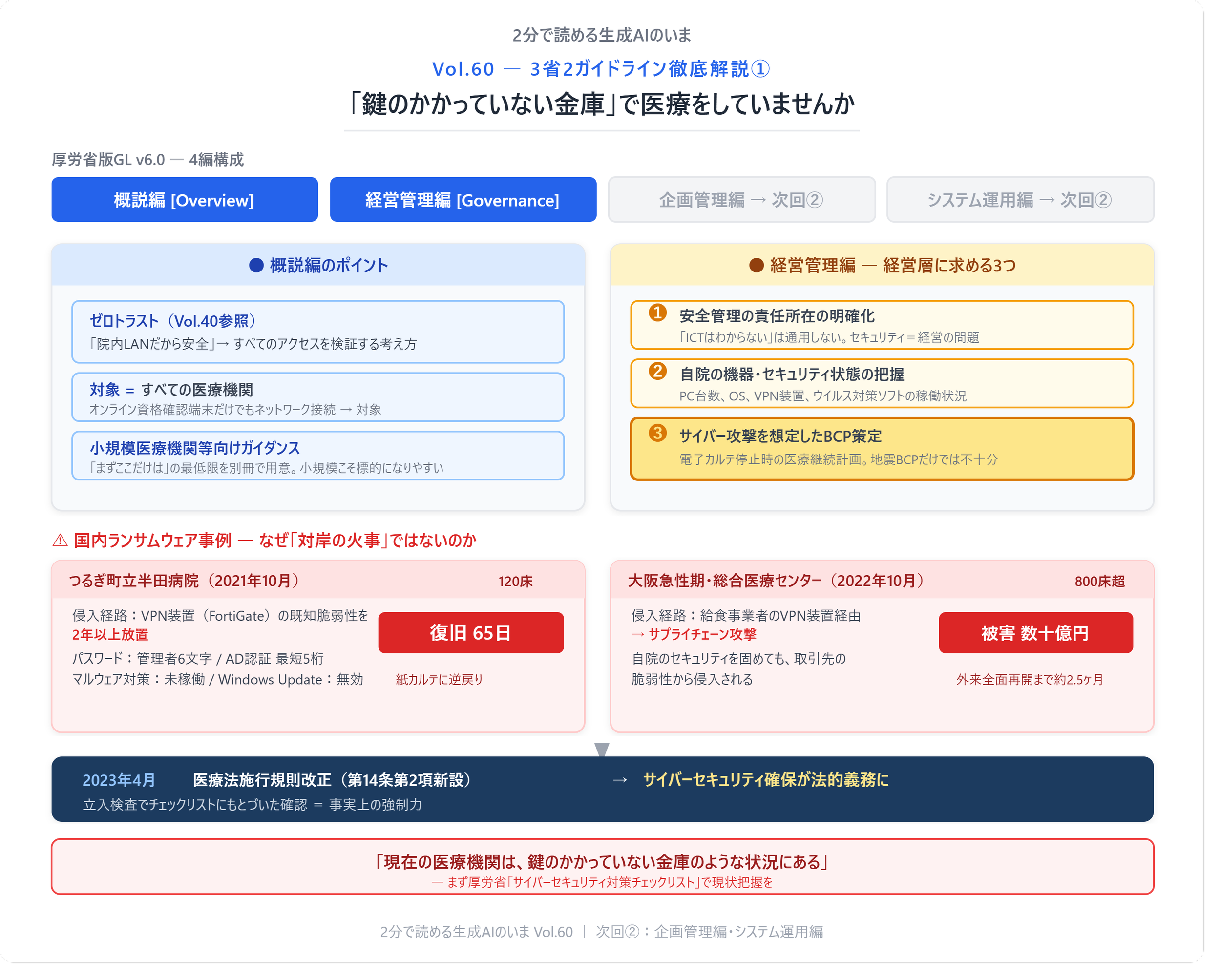 2分で読める生成AIのいま Vol.60「鍵のかかっていない金庫」で医療をしていませんか ― 3省2ガイドライン徹底解説①