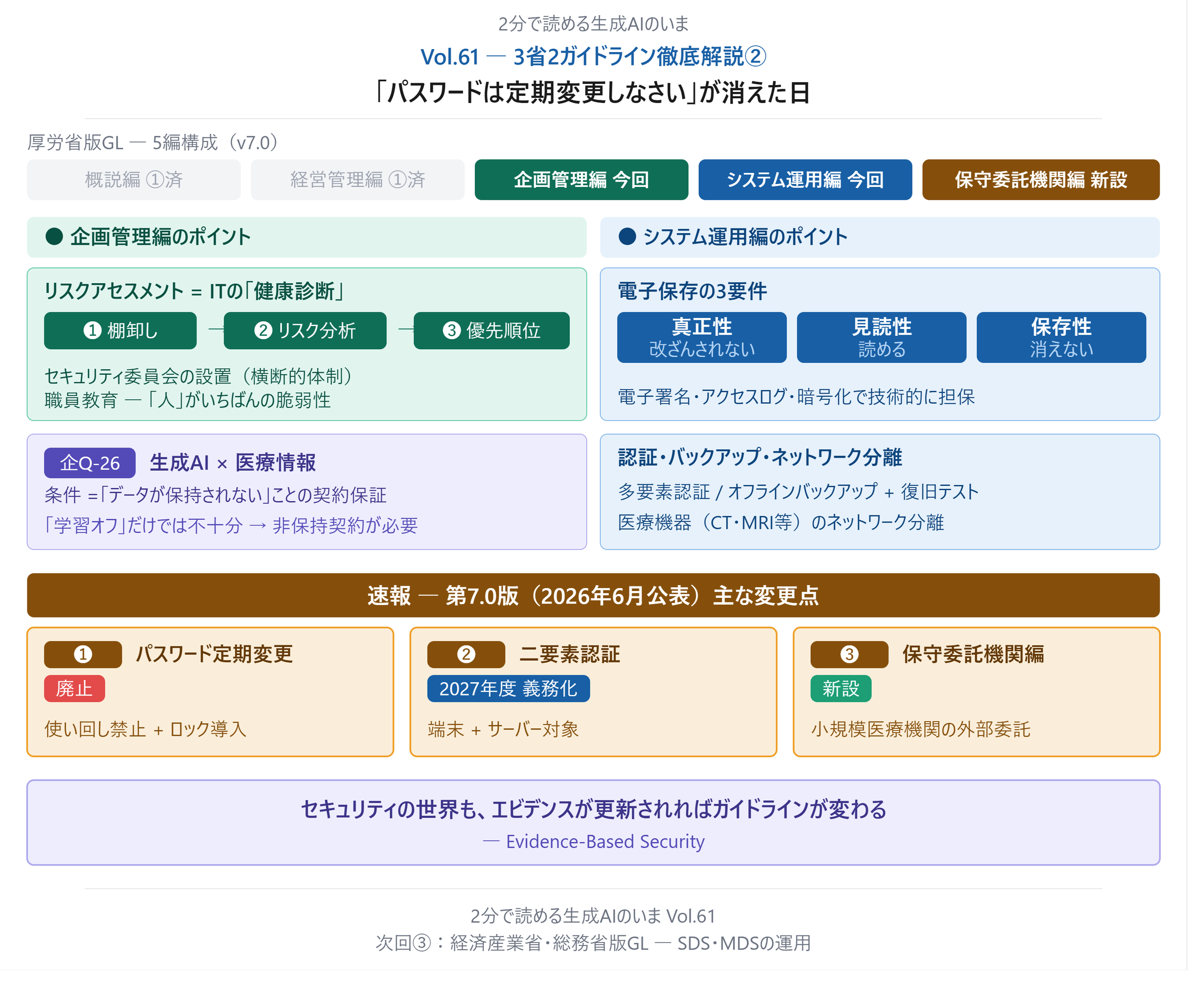 2分で読める生成AIのいま Vol.61「パスワードは定期変更しなさい」が消えた日 ― 3省2ガイドライン徹底解説②