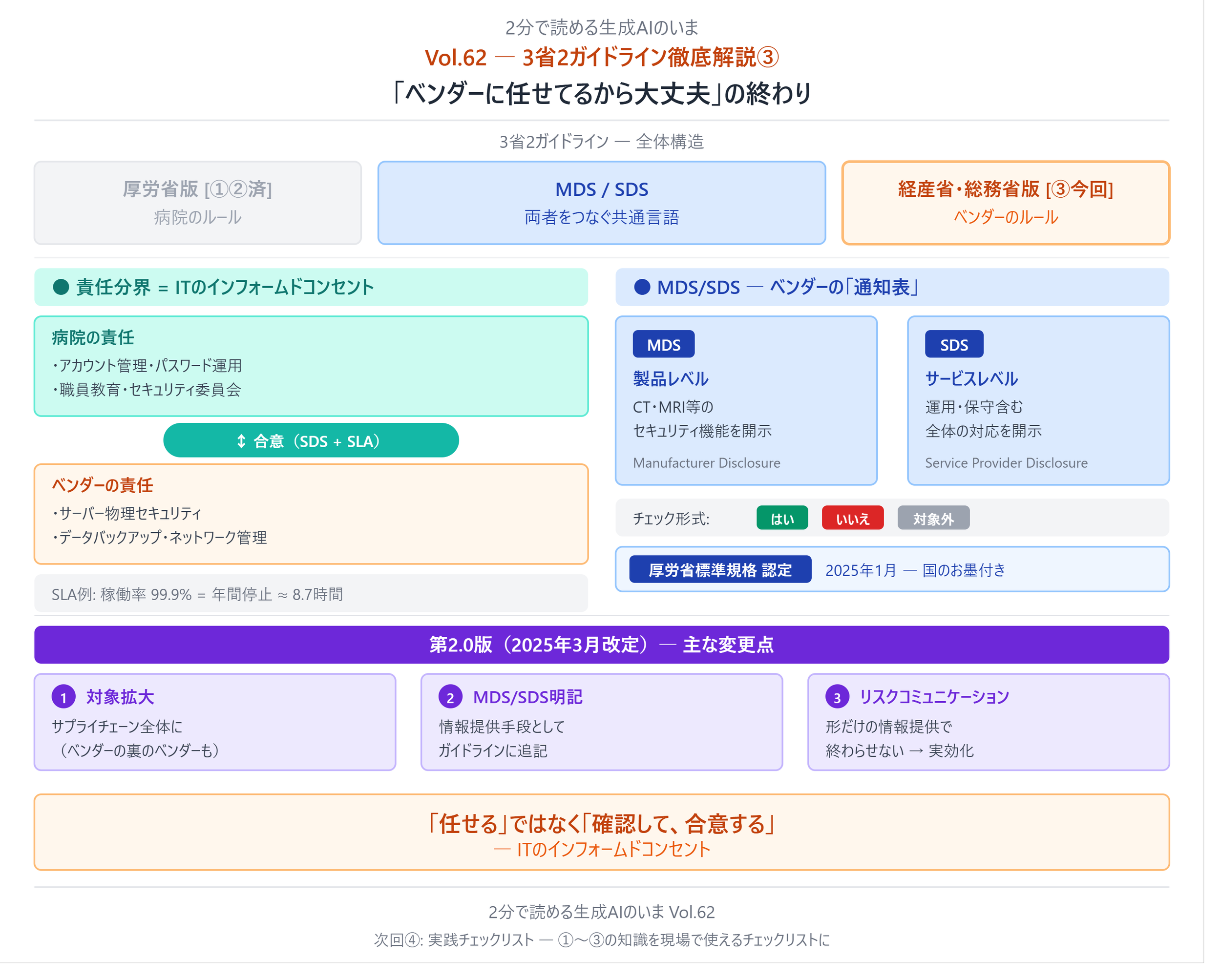 2分で読める生成AIのいま Vol.62 - 「ベンダーに任せてるから大丈夫」の終わり ― 3省2ガイドライン徹底解説③