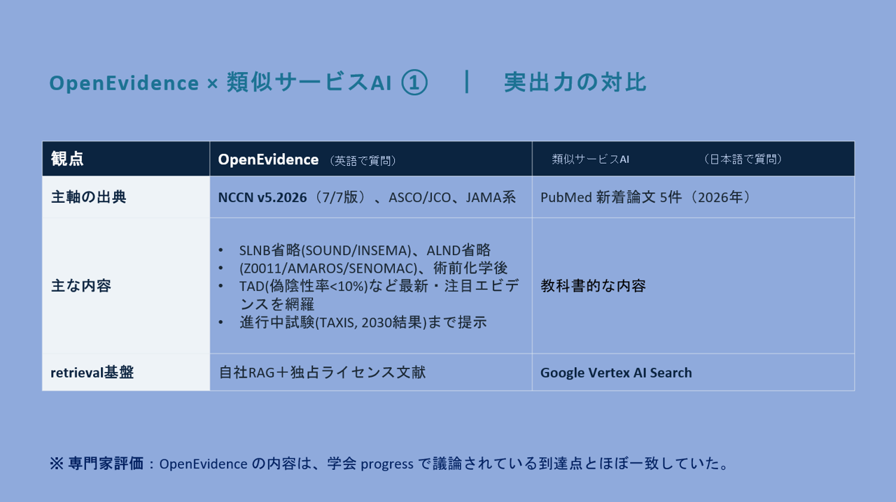 医療生成AIに関する講演を行いました。