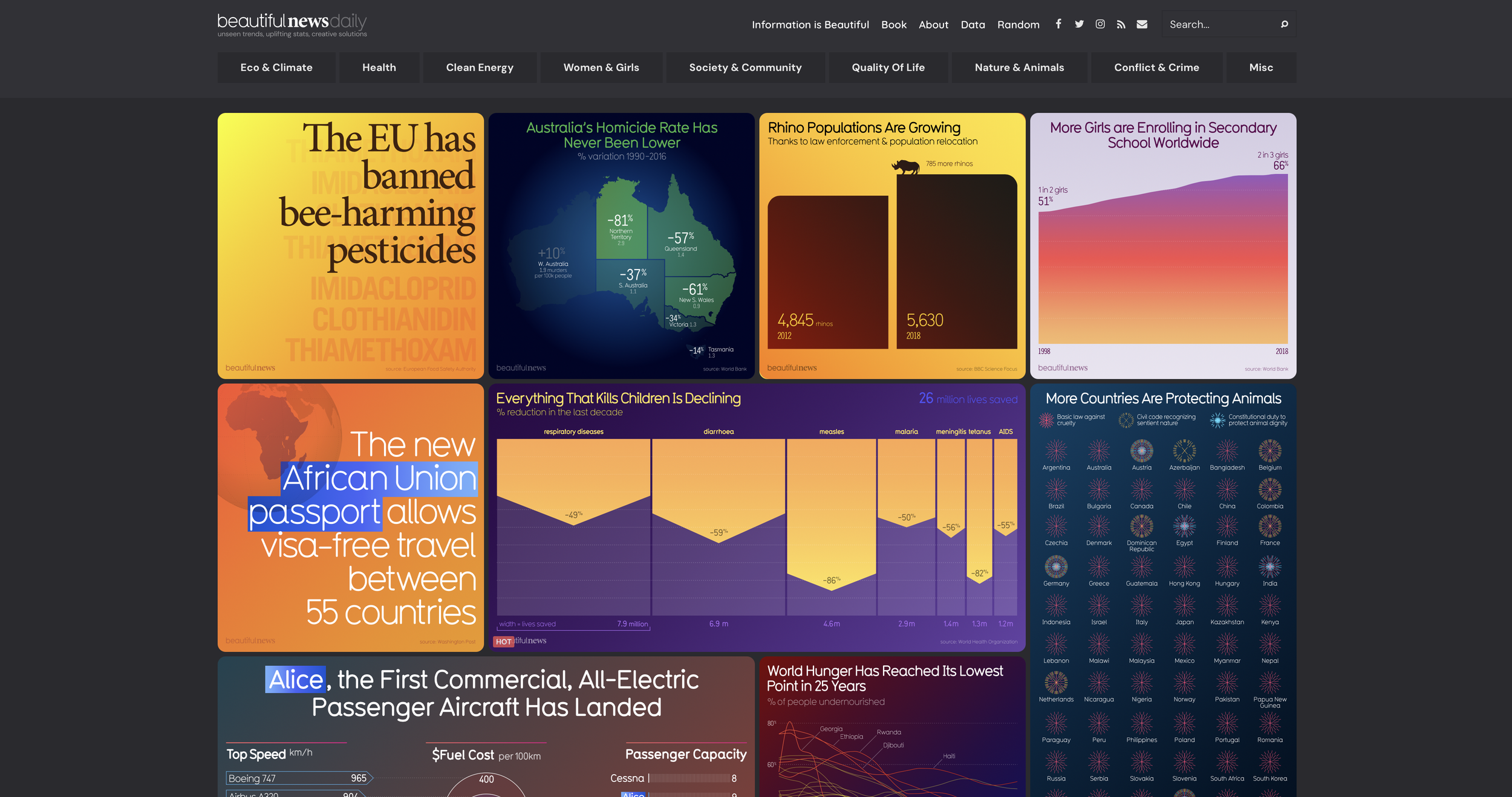 informationisbeautiful.net