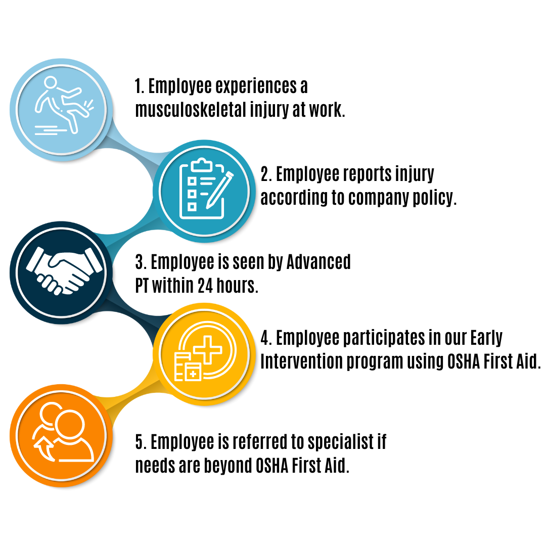 Injury Care- Work-related | Non-work-related
