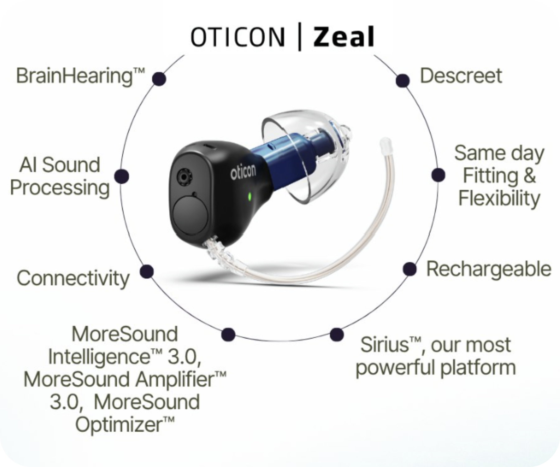 Oticon Zeal hearing aid features