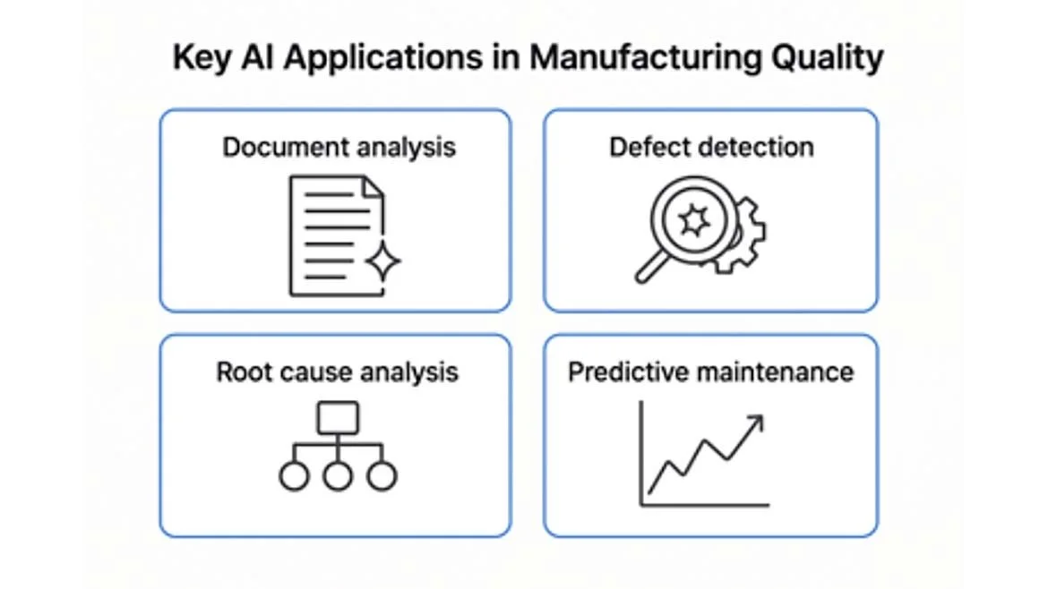 How AI in Quality Management Moves from Hype to High Impact: Use Cases ...