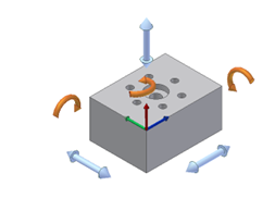 Understanding the 6 Degrees of Freedom (Copy)