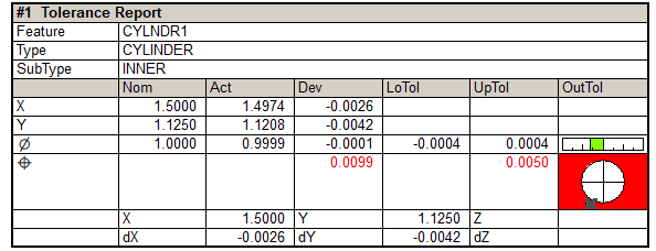 Show Position Graphic