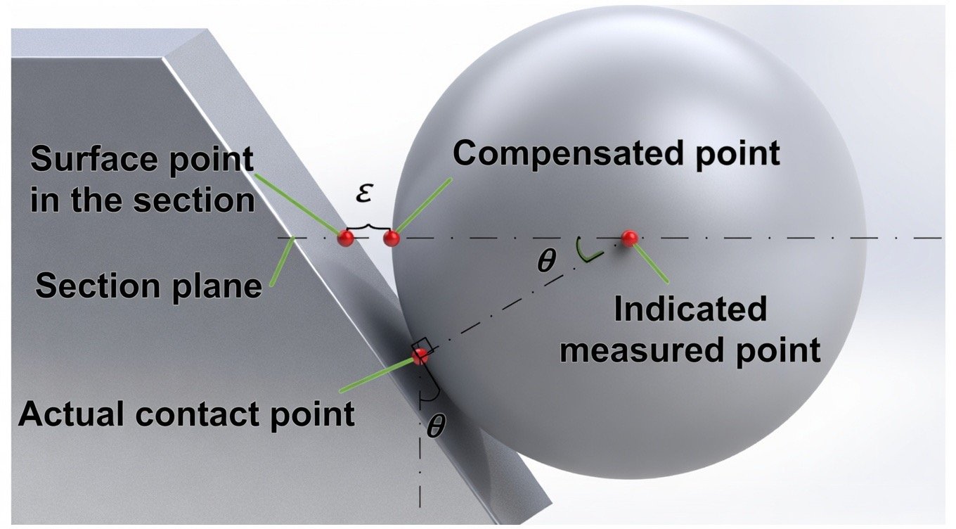 Probing Vector Direction and the Risk of Cosine Error in Coordinate ...
