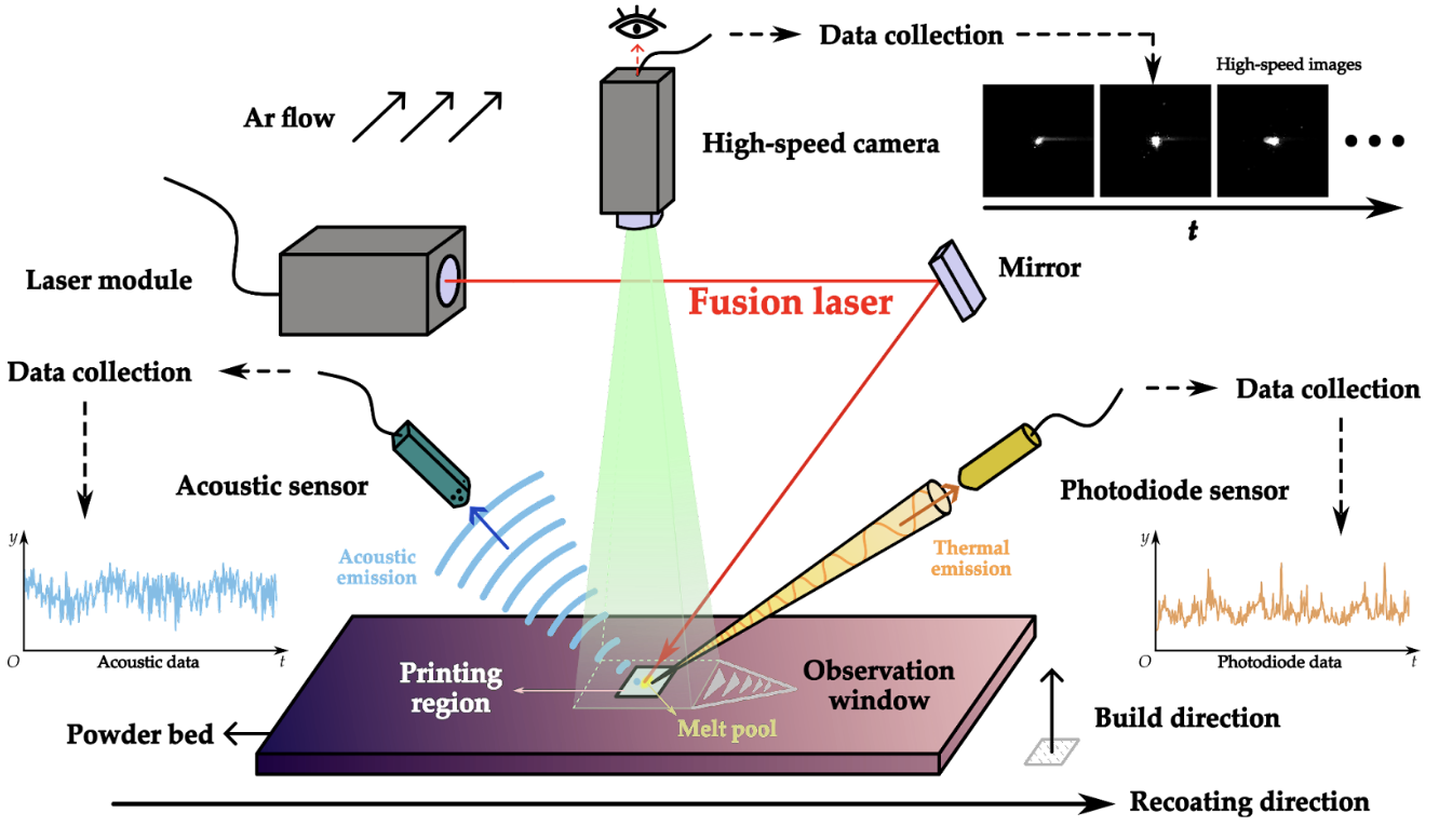AI in Additive Manufacturing Metrology: Real-Time Intelligence ...