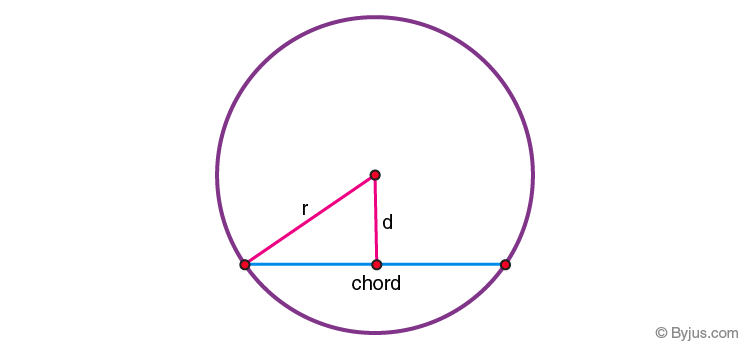 Chord Length Formula