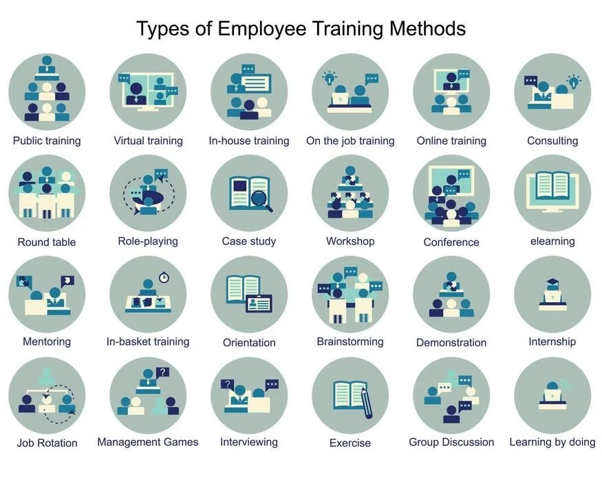 Training Knowledge Over Time Investing in Knowledge: The Imperative of Continuous Education ...