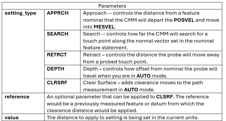 Dmis Codes.pdf DMIS | Explore DMIS Programming Today — CMM QUARTERLY