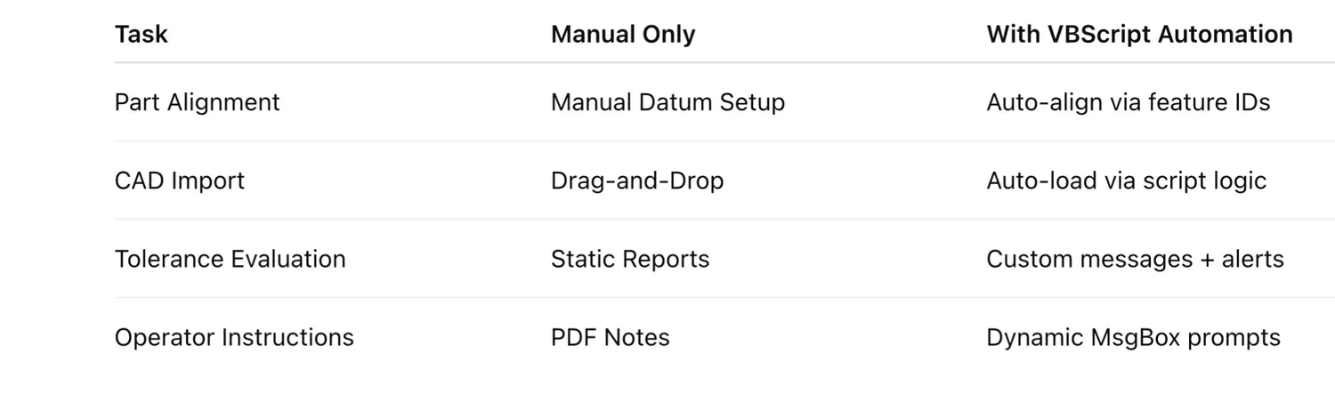 Automating CMM Manager with VBScript: A Practical Training Guide — CMM ...