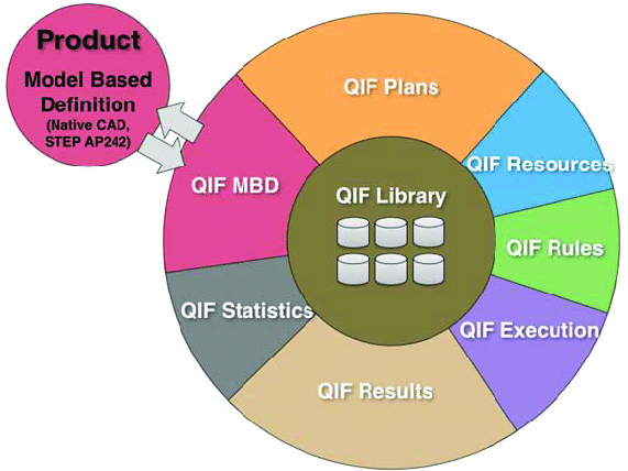 DMIS vs QIF: A Comprehensive Comparison in Metrology