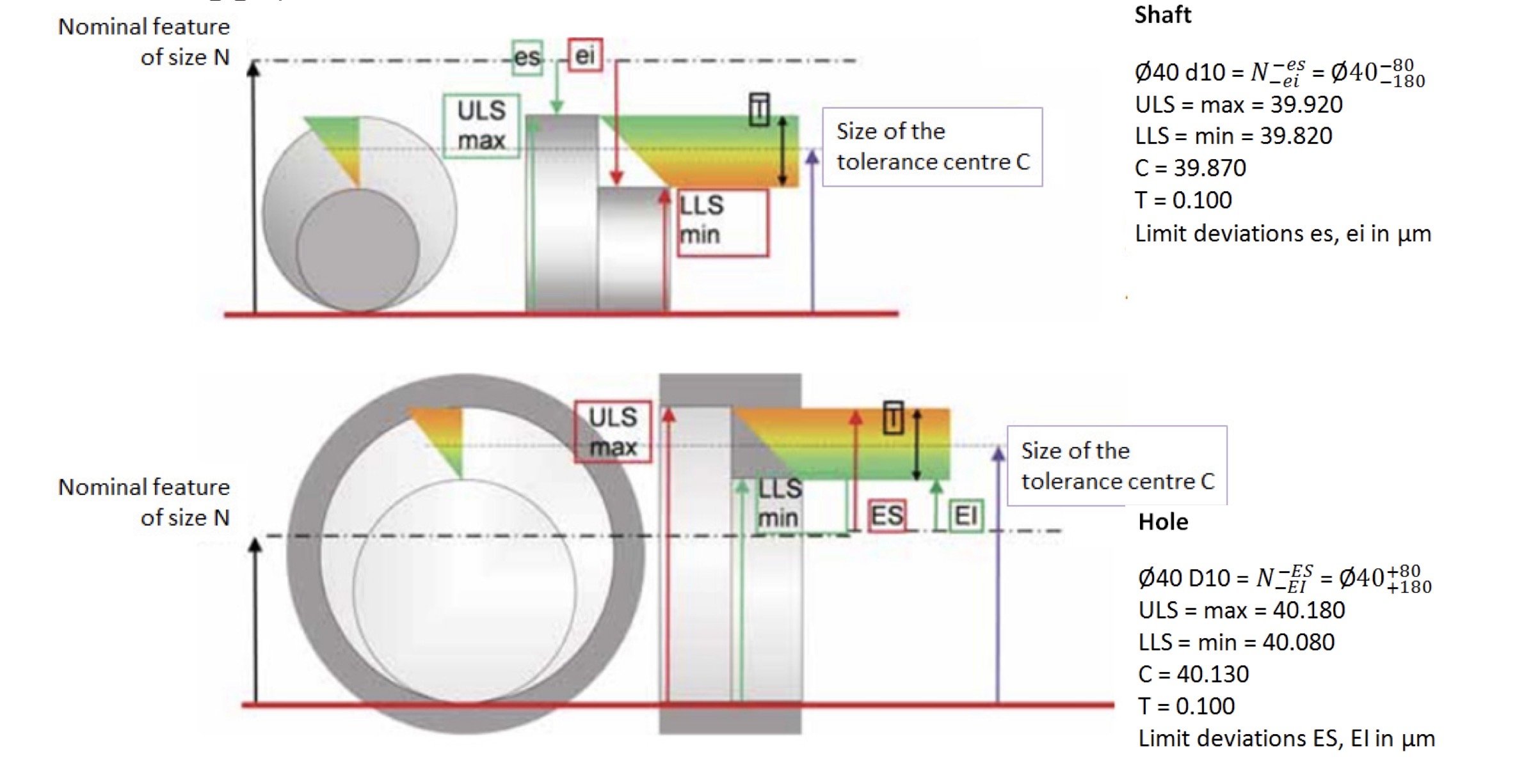 ISO 14405 Series: Advancing Size Tolerancing in Geometrical Product Specifications