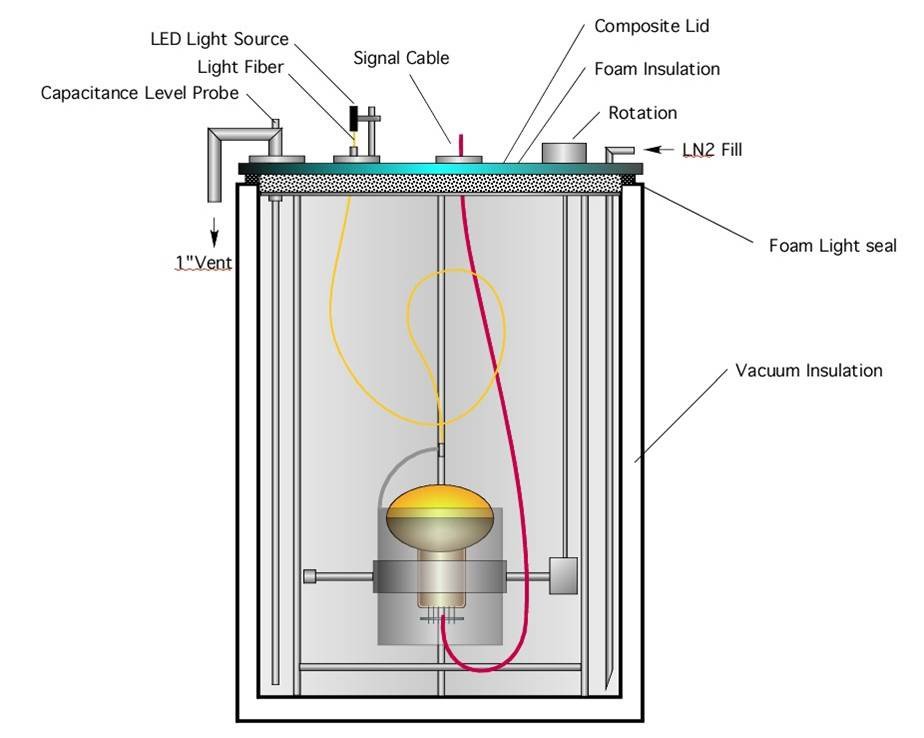 Measuring Force of Scanning Probes of Coordinate Machines — CMM QUARTERLY