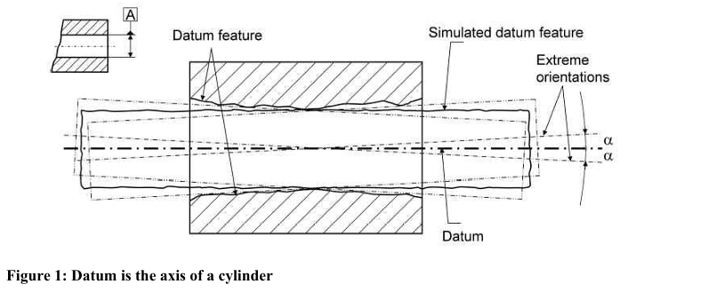 Datum Definition When the Datum Is a Cylinder