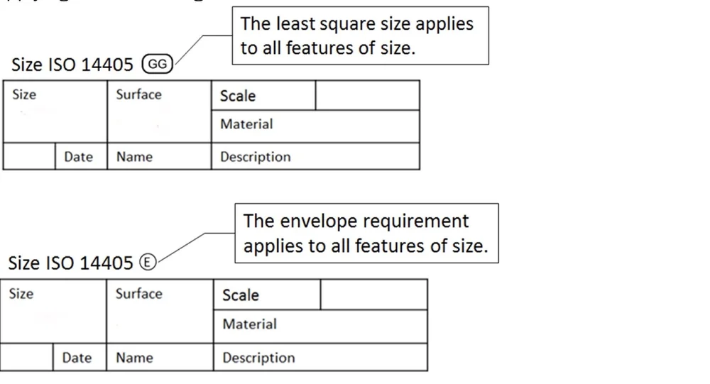 ISO 14405 Series: Advancing Size Tolerancing in Geometrical Product ...
