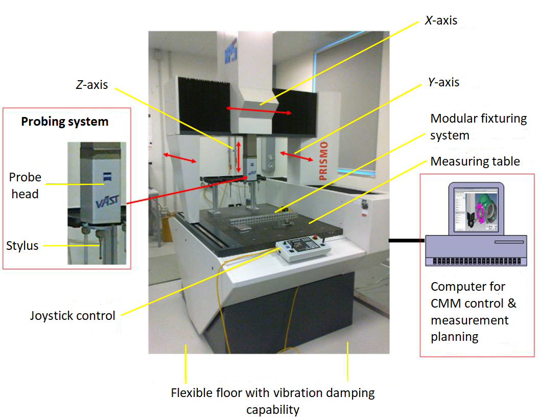 Point Machines Direction Test Probing Vector Direction and the Risk of Cosine Error in Coordinate ...