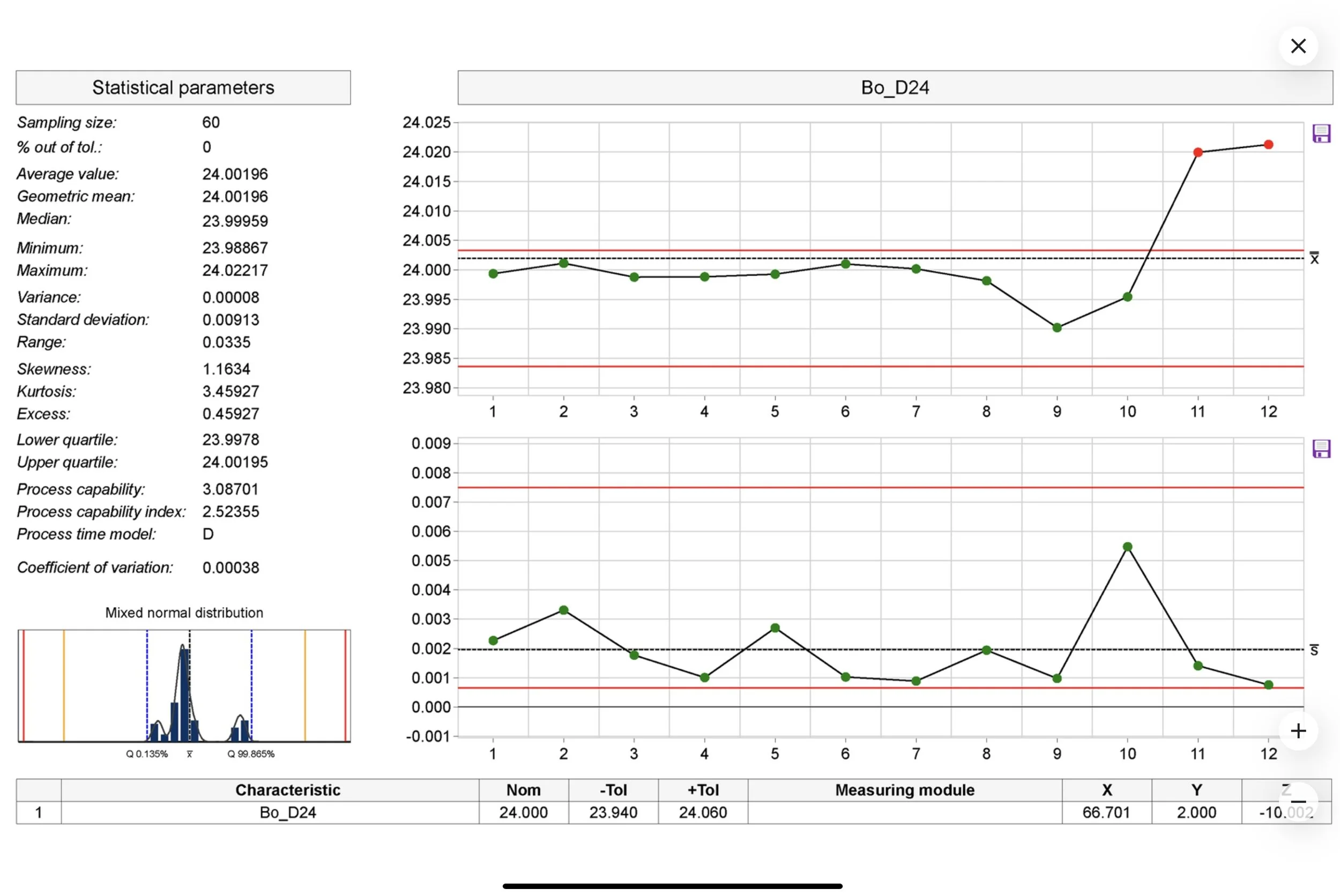 Unlocking the Power of SPC: Reducing Waste and Driving Quality