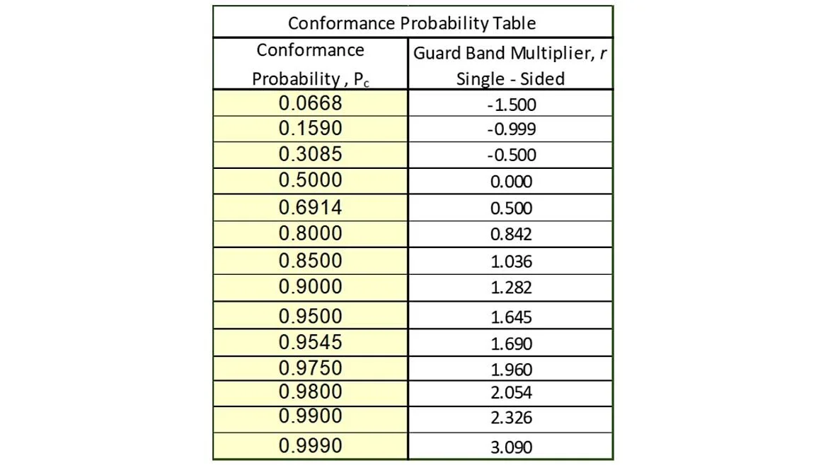Conformance Set From Confusion to Clarity: Two Decision Rules to Rule Them All — CMM ...