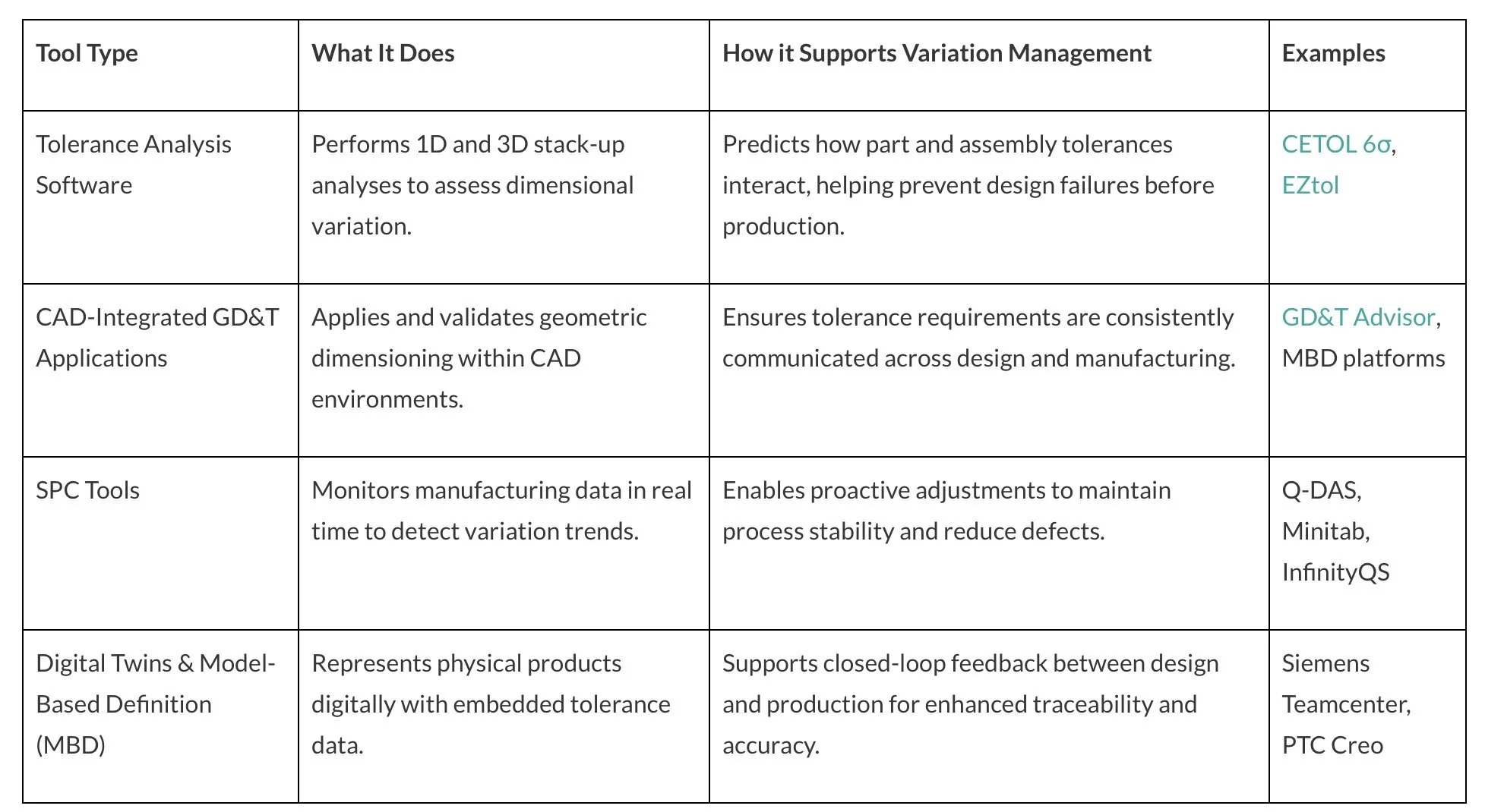 Why Variation Management is Essential for Quality Management — CMM ...