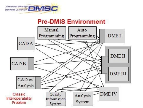 DMIS vs QIF: A Comprehensive Comparison in Metrology — CMM QUARTERLY