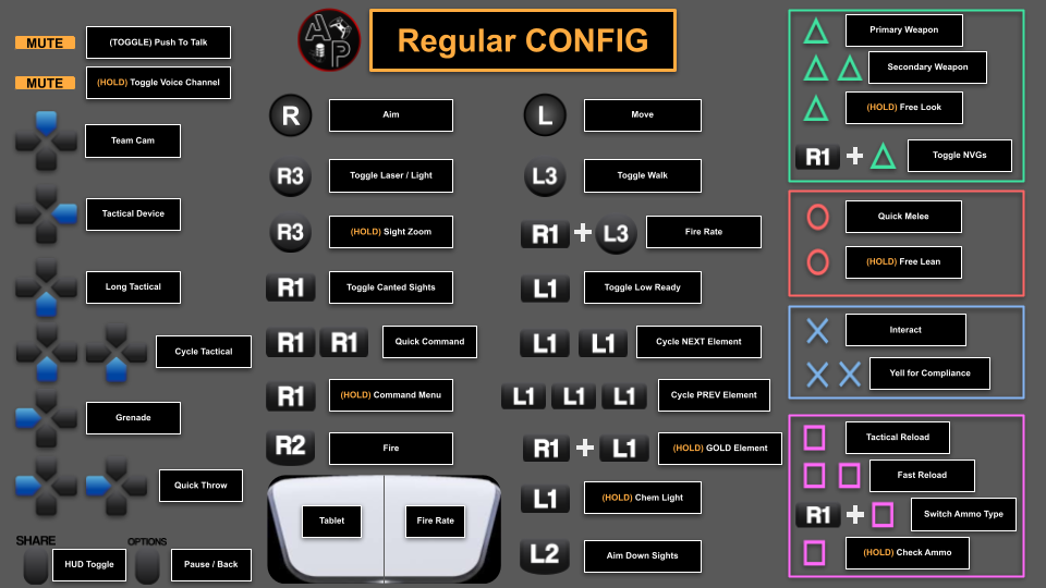 Controller Guides — Arze Poetic