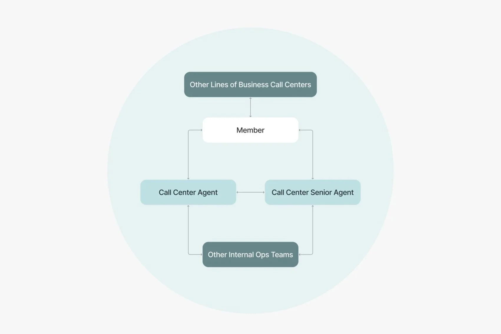 Reducing Friction in the Pharmacy Experience