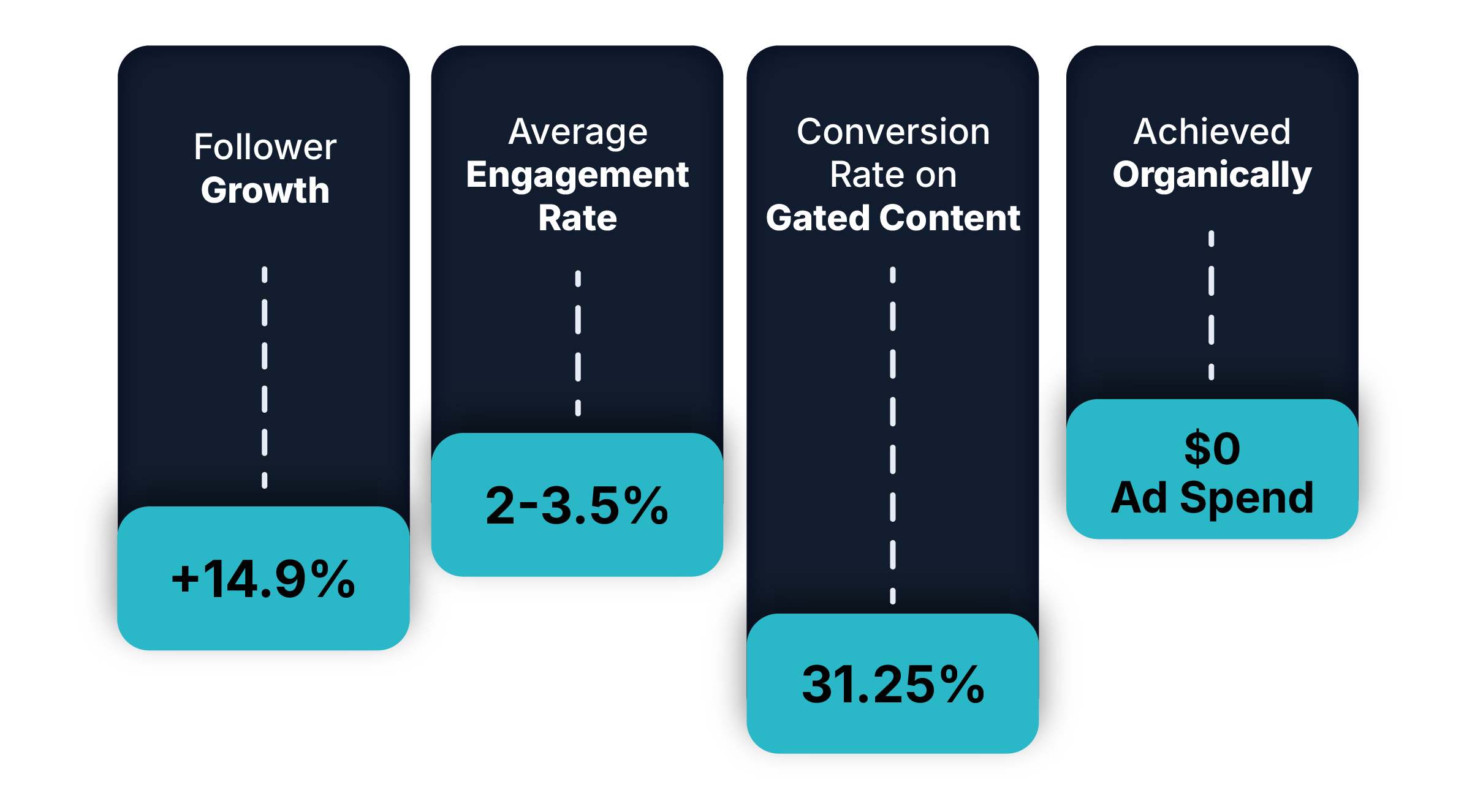 Helping a Legacy Tech Brand Build B2B Influence on LinkedIn — Creative ...