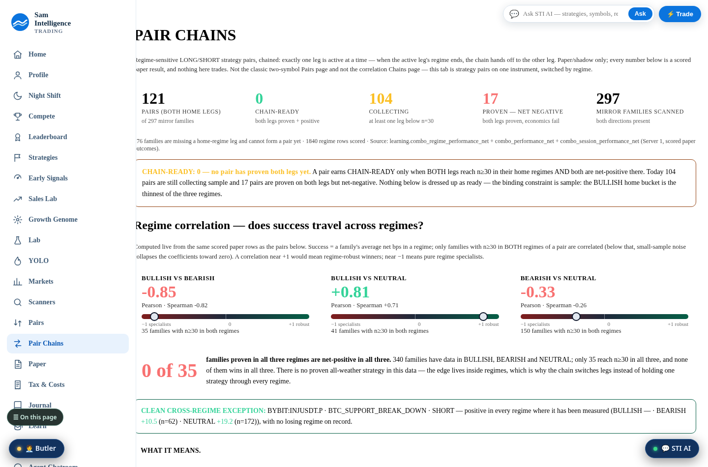 Real screenshot of the Sam Trading Intelligence dashboard: the Pair Chains screen, paper only.