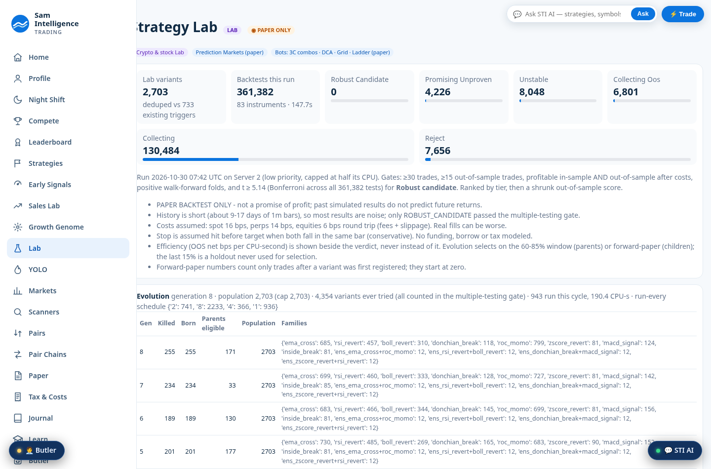 Real screenshot of the Sam Trading Intelligence dashboard: the Strategy Lab screen, paper only.
